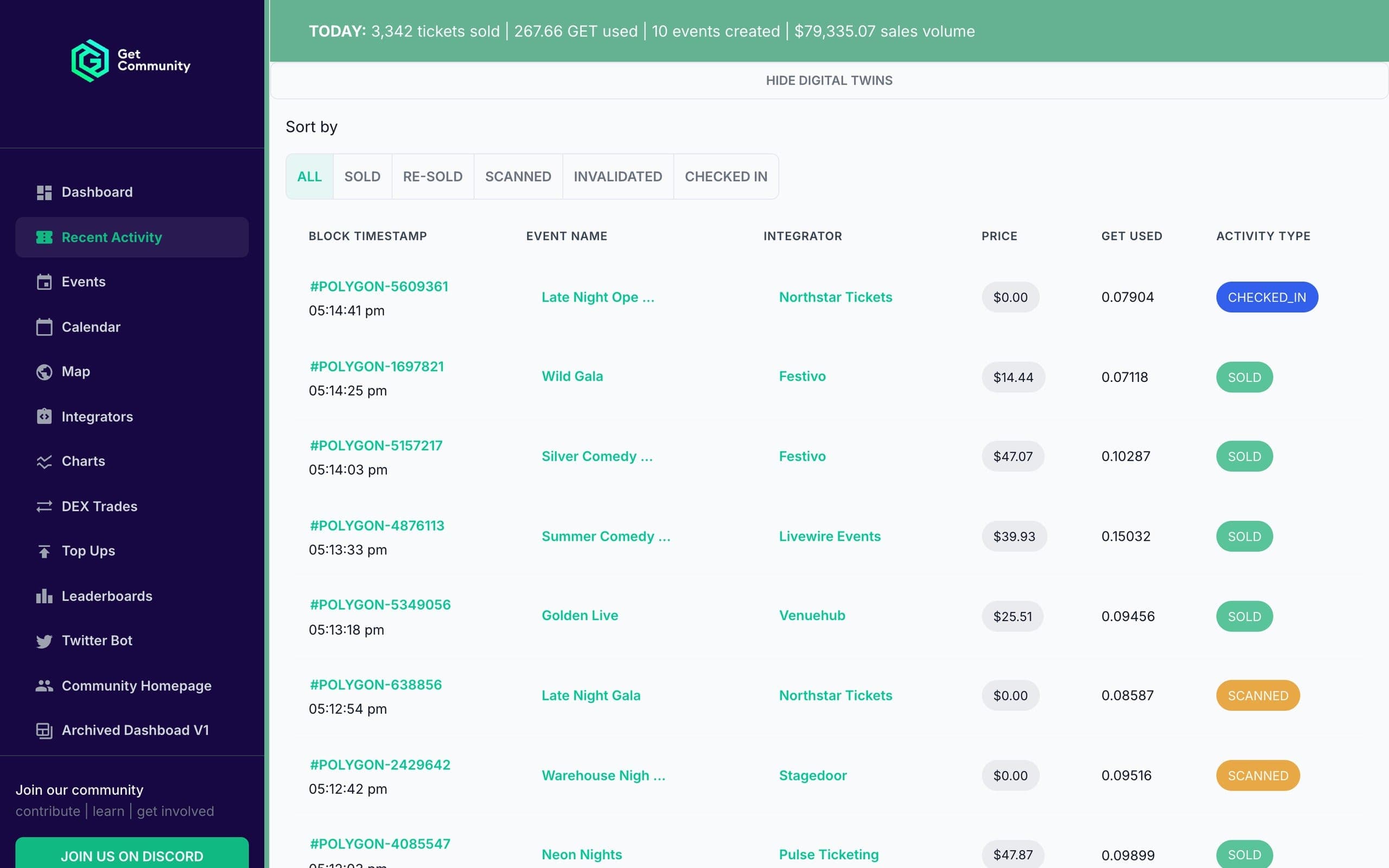 The recent activity feed: each ticket action with its block reference, event, ticketing company, price, GET used and a coloured activity type. Sample data.