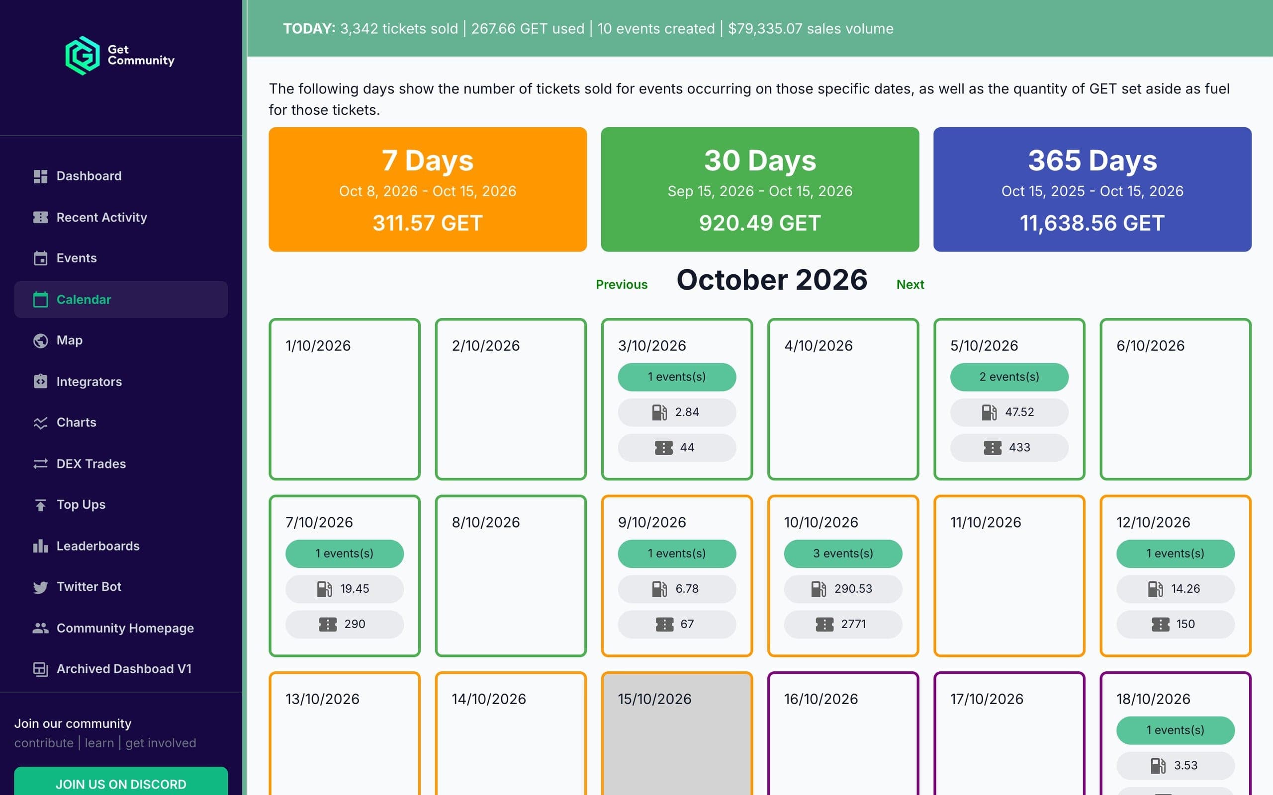 The events calendar: a month of days showing how many events start each day, tickets sold and GET reserved, with 7, 30 and 365 day fuel totals above. Sample data.