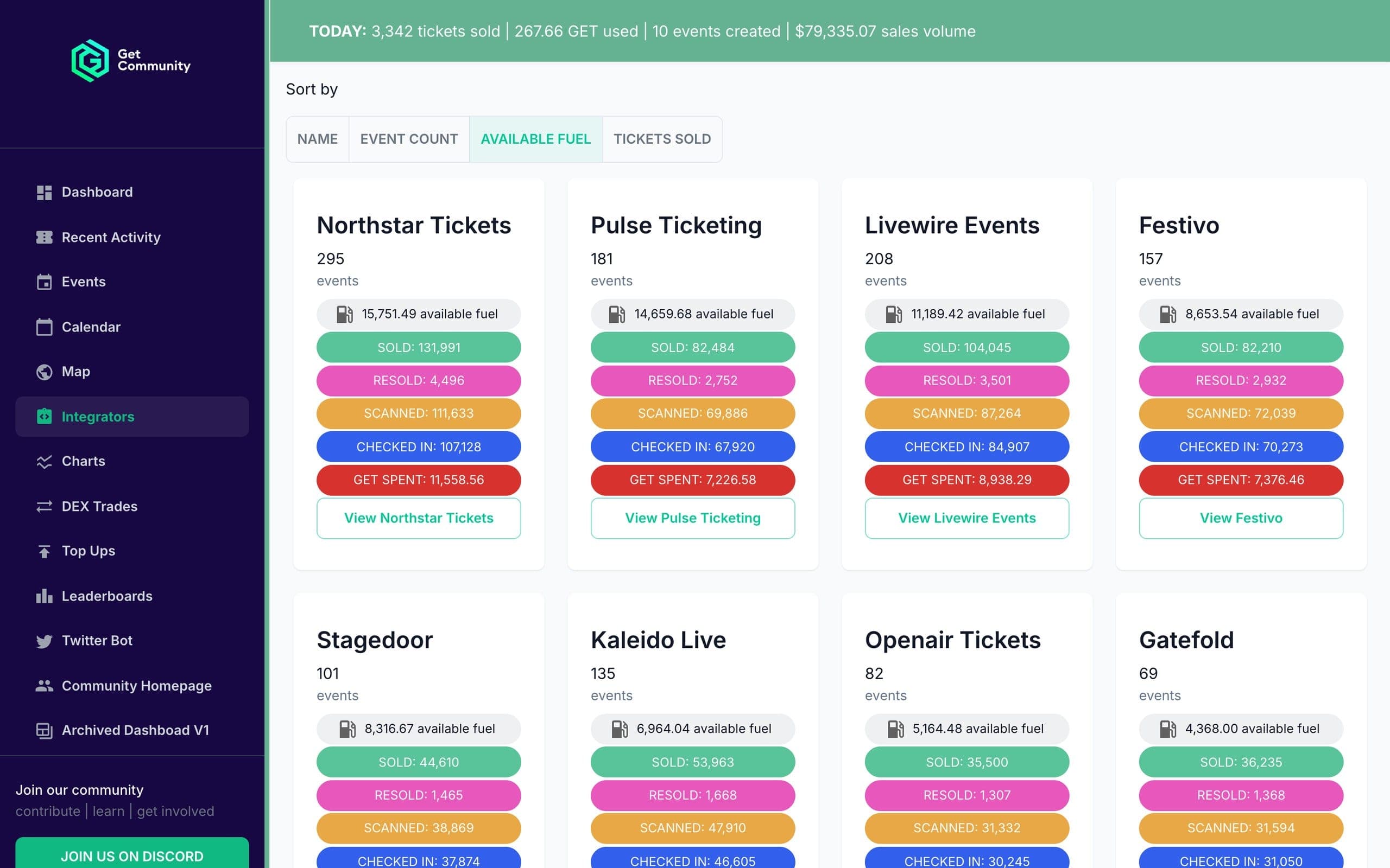 Ticketing company cards with events, available fuel and counts for sold, re-sold, scanned, checked in and GET spent. Sample data.